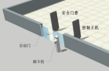 远望谷 XC-WM2801-Z 安检门 门禁联动刷卡柱 白色