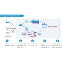 亚信 AINSG-TSM 9.5 NAC准入网关路由一体机（单位：台）