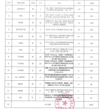 国产 遂溪清洁用品包（单位：个）